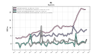 Other Nonoperating Income Expense