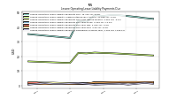 Lessee Operating Lease Liability Payments Remainder Of Fiscal Year