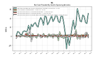 Increase Decrease In Prepaid Deferred Expense And Other Assets