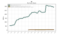 Intangible Assets Net Excluding Goodwill