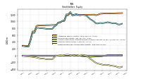 Retained Earnings Accumulated Deficit