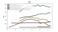 Intangible Assets Net Excluding Goodwill