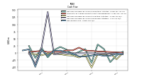 Net Income Loss