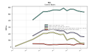 Accounts Receivable Net Current