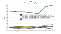 Lessee Operating Lease Liability Payments Remainder Of Fiscal Year