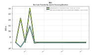 Net Cash Provided By Used In Financing Activities