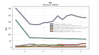 Other Liabilities Noncurrent