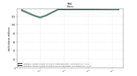 Weighted Average Number Of Diluted Shares Outstanding