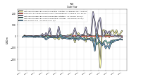 Net Income Loss