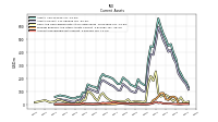 Accounts Receivable Net Current