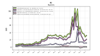 Other Nonoperating Income Expense