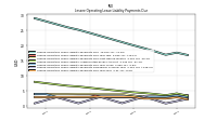 Lessee Operating Lease Liability Payments Due Year Four