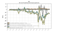 Net Income Loss