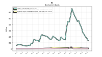 Other Assets Noncurrent