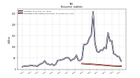 Operating Lease Liability Noncurrent