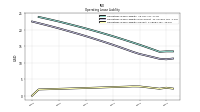 Operating Lease Liability Current