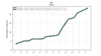 Weighted Average Number Of Diluted Shares Outstanding