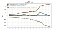 Retained Earnings Accumulated Deficit