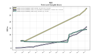 Finite Lived Intangible Assets Net