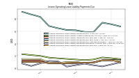 Lessee Operating Lease Liability Payments Due Year Four