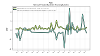 Net Cash Provided By Used In Financing Activities