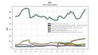 Deferred Income Tax Assets Net