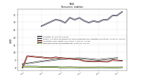 Deferred Income Tax Liabilities Net