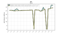 Weighted Average Number Of Shares Outstanding Basic