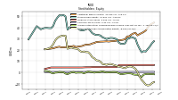 Retained Earnings Accumulated Deficit