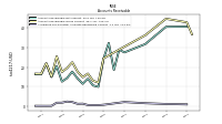 Allowance For Doubtful Accounts Receivable Current