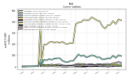 Taxes Payable Current