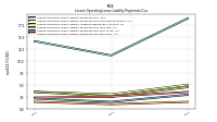 Lessee Operating Lease Liability Payments Due Year Four