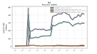 Other Liabilities Noncurrent