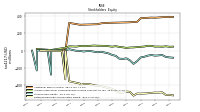 Retained Earnings Accumulated Deficit