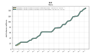 Weighted Average Number Of Diluted Shares Outstanding