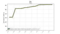 Weighted Average Number Of Shares Outstanding Basic