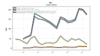 Prepaid Expense And Other Assets Current