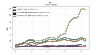 Other Accrued Liabilities Current