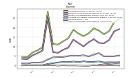 Other Nonoperating Income Expense