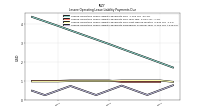 Lessee Operating Lease Liability Payments Remainder Of Fiscal Year