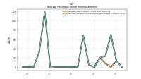 Net Cash Provided By Used In Financing Activities