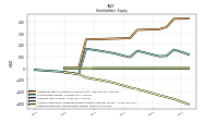 Retained Earnings Accumulated Deficit