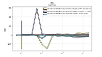 Net Income Loss