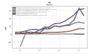 Other Nonoperating Income Expense