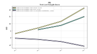 Finite Lived Intangible Assets Accumulated Amortization