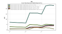 Lessee Operating Lease Liability Payments Due Next Twelve Months