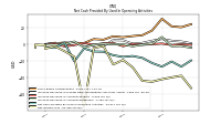 Net Income Loss