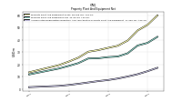 Accumulated Depreciation Depletion And Amortization Property Plant And Equipment