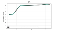 Weighted Average Number Of Diluted Shares Outstanding