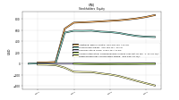 Retained Earnings Accumulated Deficit